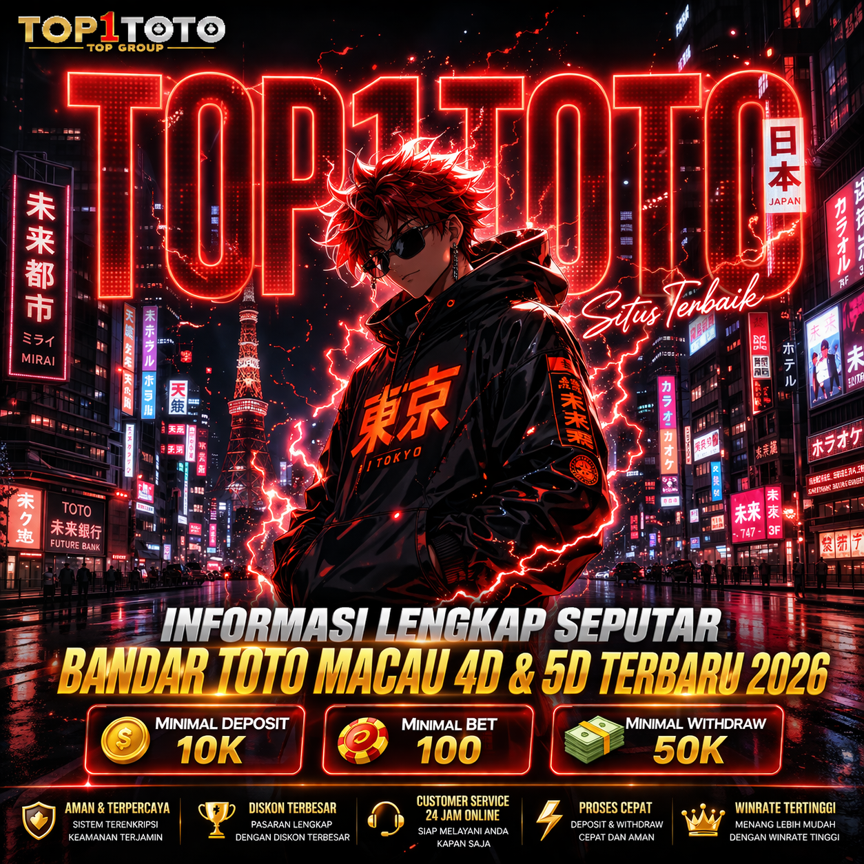 Login TOP1TOTO Dan Tempat Daftar Situs Toto Togel 4D Terpercaya